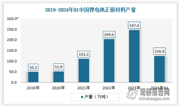 与未来投资预测报告（2024-2031年）爱游戏app中国工业窑炉行业发展趋势分析(图1)