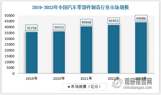 与未来投资预测报告（2024-2031年）爱游戏app中国工业窑炉行业发展趋势分析(图2)