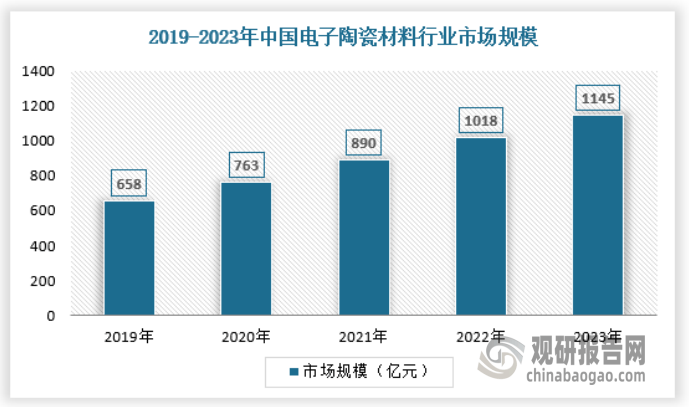 与未来投资预测报告（2024-2031年）爱游戏app中国工业窑炉行业发展趋势分析(图7)