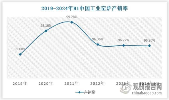 与未来投资预测报告（2024-2031年）爱游戏app中国工业窑炉行业发展趋势分析(图8)