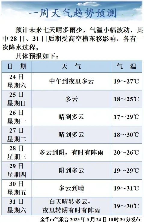 多地禁止新增建设项目和迁入人口爱游戏app省政府批复！金华(图2)