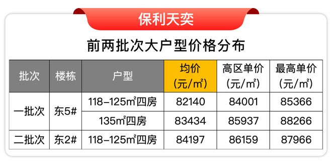 25房价)楼盘百科-唐镇保利天奕最新资讯爱游戏ayx网站『』浦东保利天奕(20(图11)