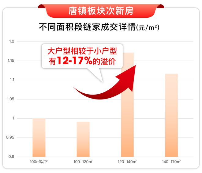 25房价)楼盘百科-唐镇保利天奕最新资讯爱游戏ayx网站『』浦东保利天奕(20(图10)