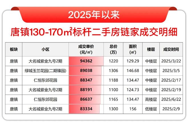 25房价)楼盘百科-唐镇保利天奕最新资讯爱游戏ayx网站『』浦东保利天奕(20(图14)