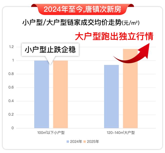 25房价)楼盘百科-唐镇保利天奕最新资讯爱游戏ayx网站『』浦东保利天奕(20(图16)
