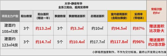 年华售楼处电话：项目地址@最新房价爱游戏最新甄选好房@静安大华静安(图8)