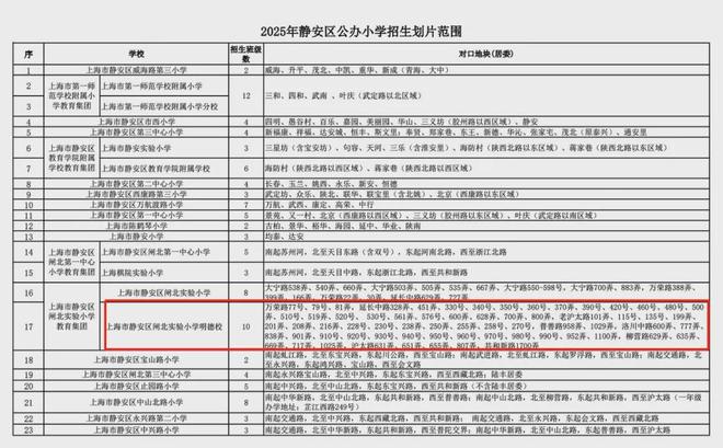 年华售楼处电话:项目地址@最新房价爱游戏最新甄选好房@静安大华静安(图10) 年华售楼处电话:项目地址@最新房价爱游戏最新甄选好房@静安大华静安(图10)