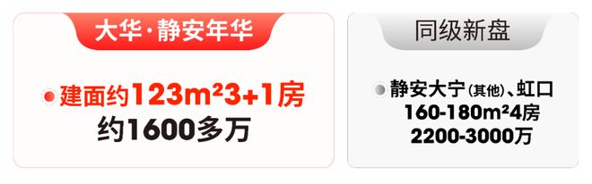 年华售楼处电话:项目地址@最新房价爱游戏最新甄选好房@静安大华静安(图16) 年华售楼处电话:项目地址@最新房价爱游戏最新甄选好房@静安大华静安(图16)