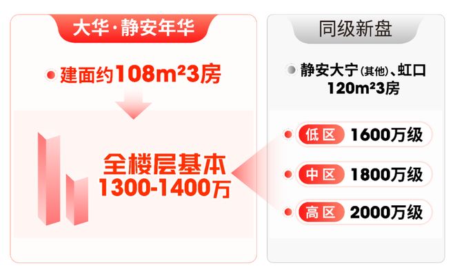 年华售楼处电话:项目地址@最新房价爱游戏最新甄选好房@静安大华静安(图30) 年华售楼处电话:项目地址@最新房价爱游戏最新甄选好房@静安大华静安(图30)